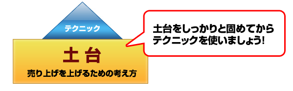 土台をしっかり固めてからテクニックを使いましょう