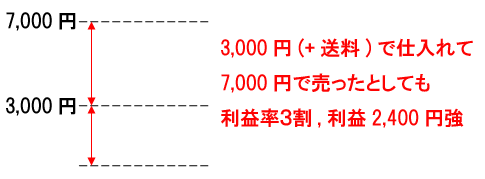 買取